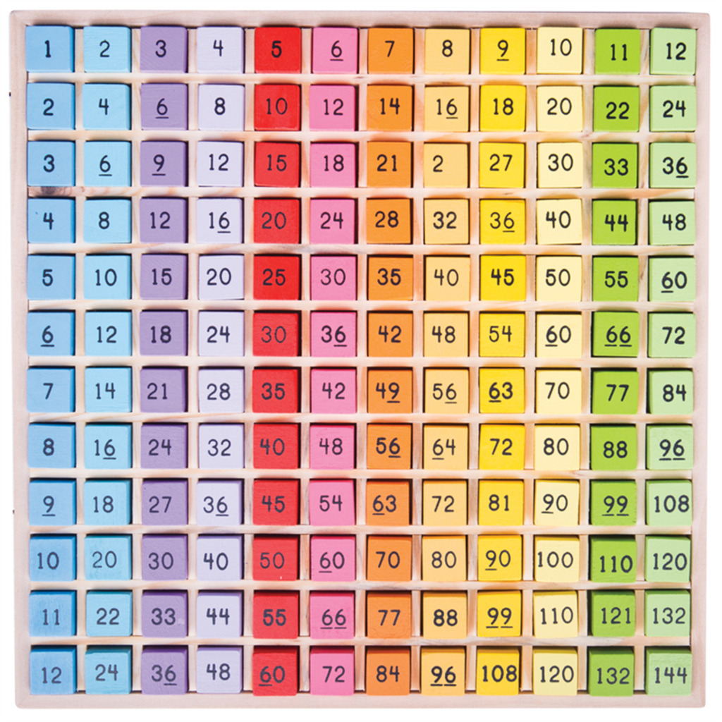 BJ210_-_Times_Table_Tray_(1)